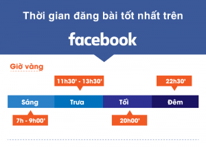 Khung giờ đăng bài facebook hiệu quả 