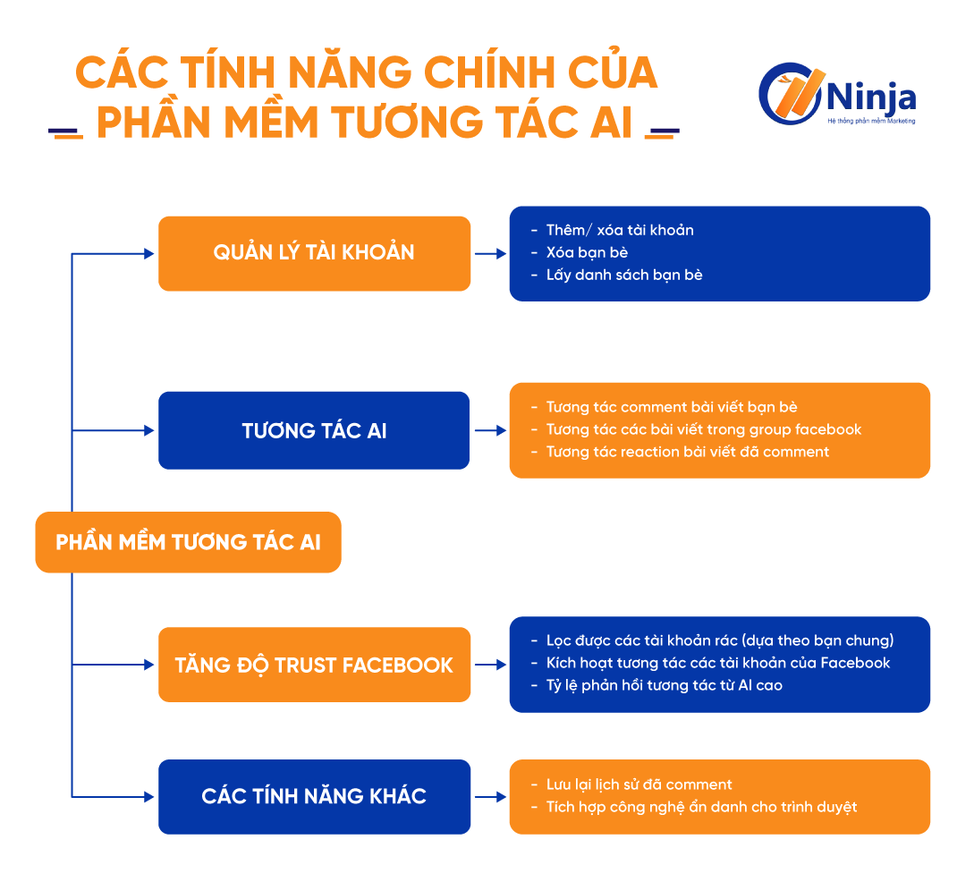 Tính năng của phần mềm tương tác ai