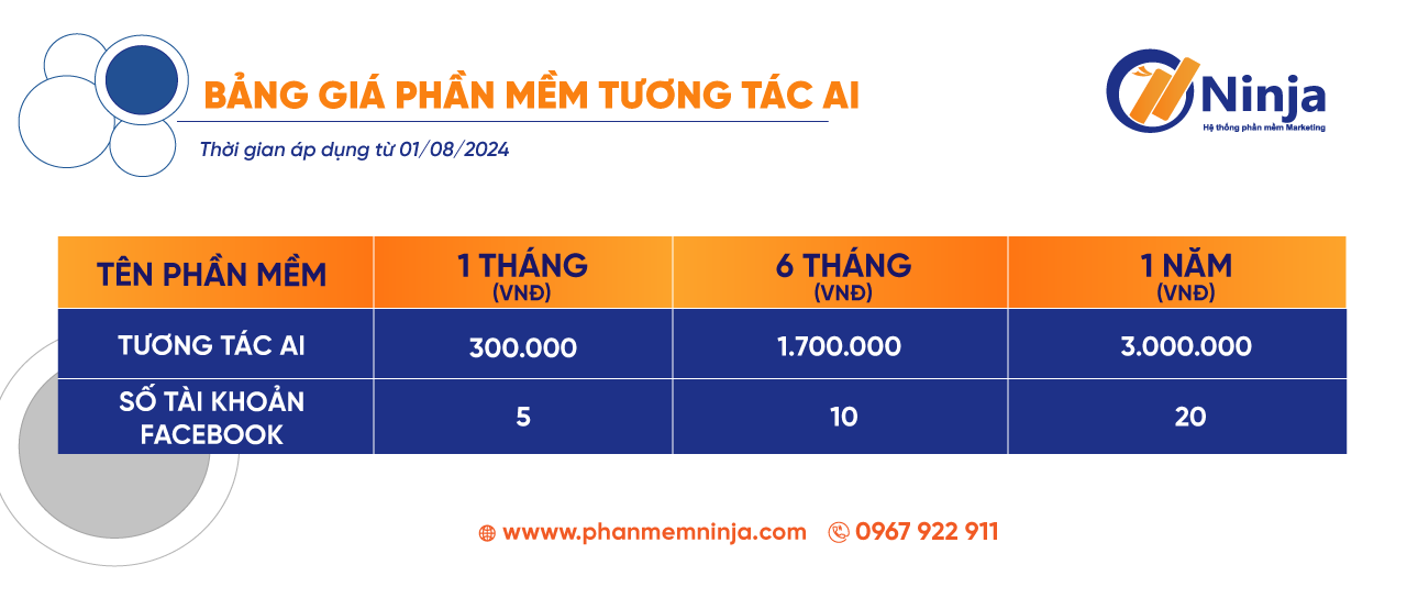 giá phần mềm tương tác ai